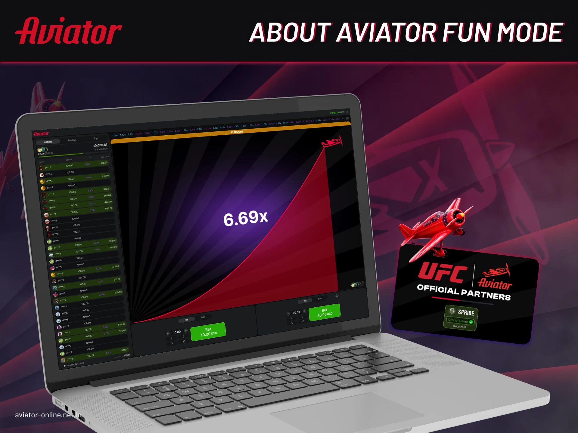 Find out information about the Aviator game.